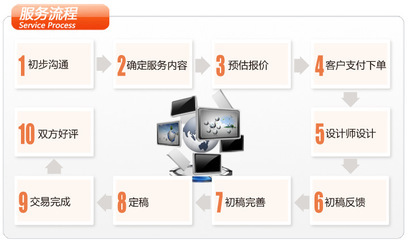 艾盛網(wǎng)絡(luò) 專業(yè)入駐服務(wù)與網(wǎng)絡(luò)信息安全軟件開發(fā)整體解決方案