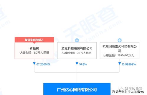 網易戰略投資億心網絡，持股15.99999%，加碼網絡與信息安全軟件開發