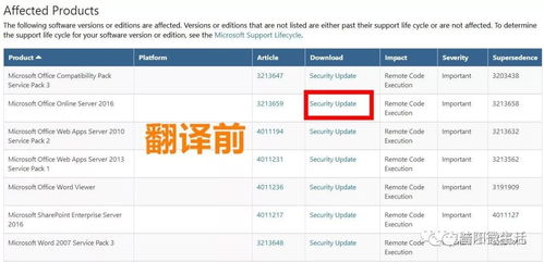 國家網(wǎng)絡(luò)安全通報(bào)中心警示 辦公軟件高危漏洞需緊急修復(fù)，附詳細(xì)升級指南