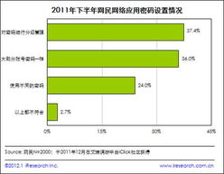 2011下半年個人網(wǎng)絡安全報告解讀 網(wǎng)絡與信息安全軟件開發(fā)趨勢與挑戰(zhàn)